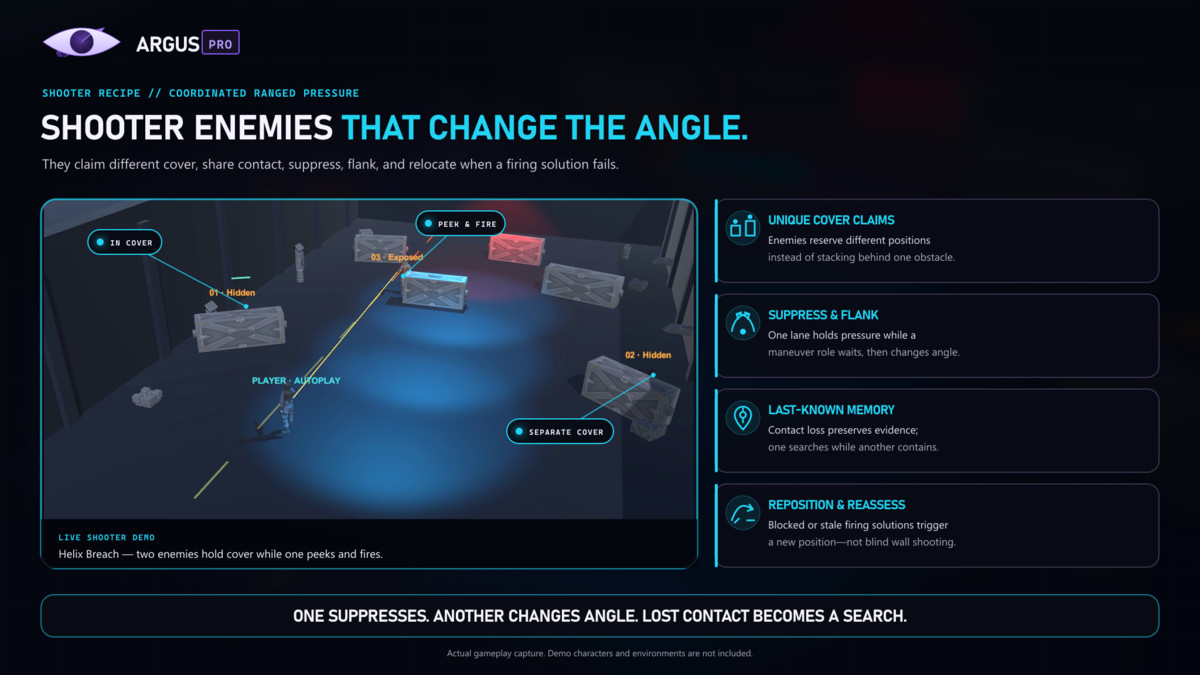 Argus Pro – Intelligent Enemy AI