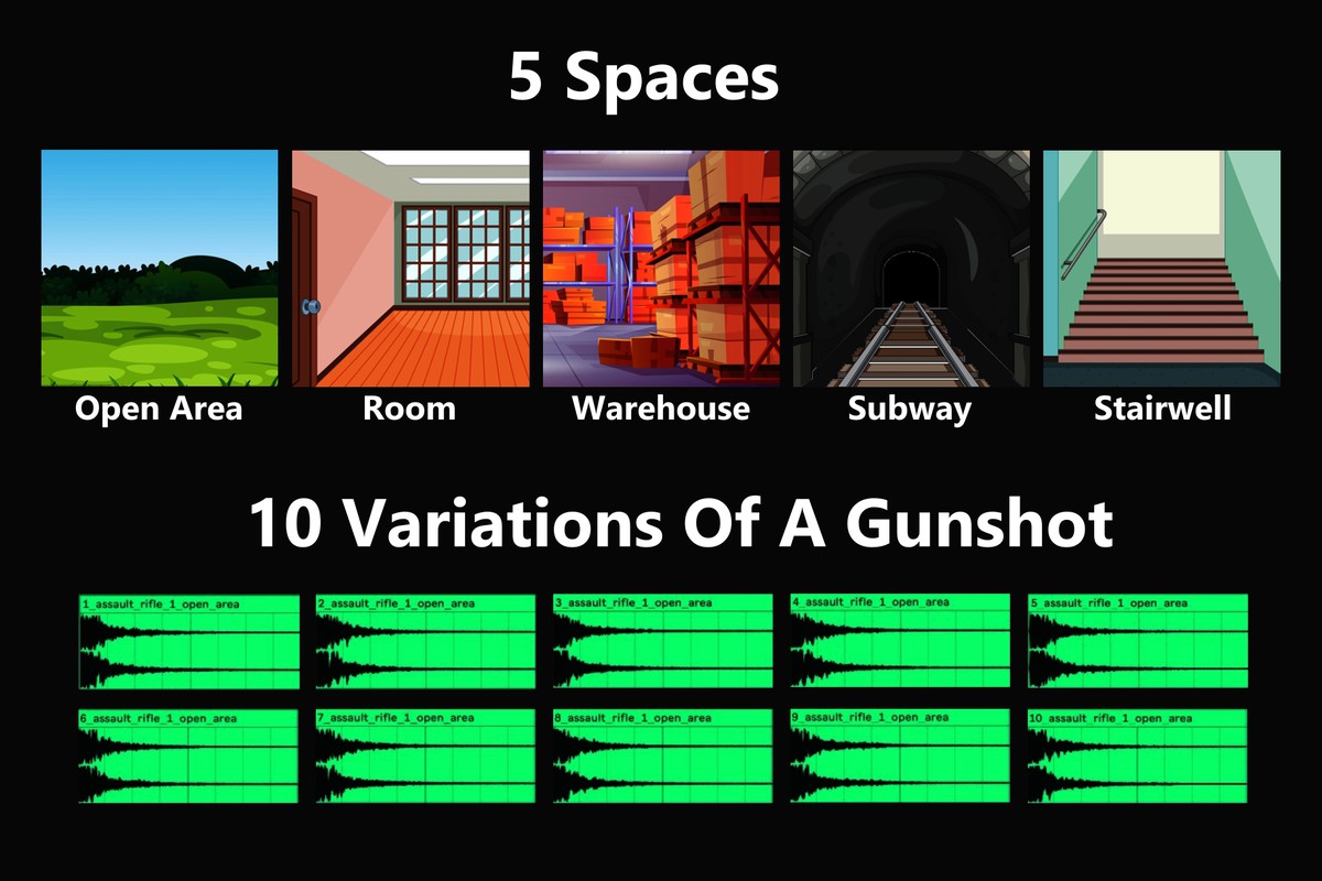Realistic Gunshots