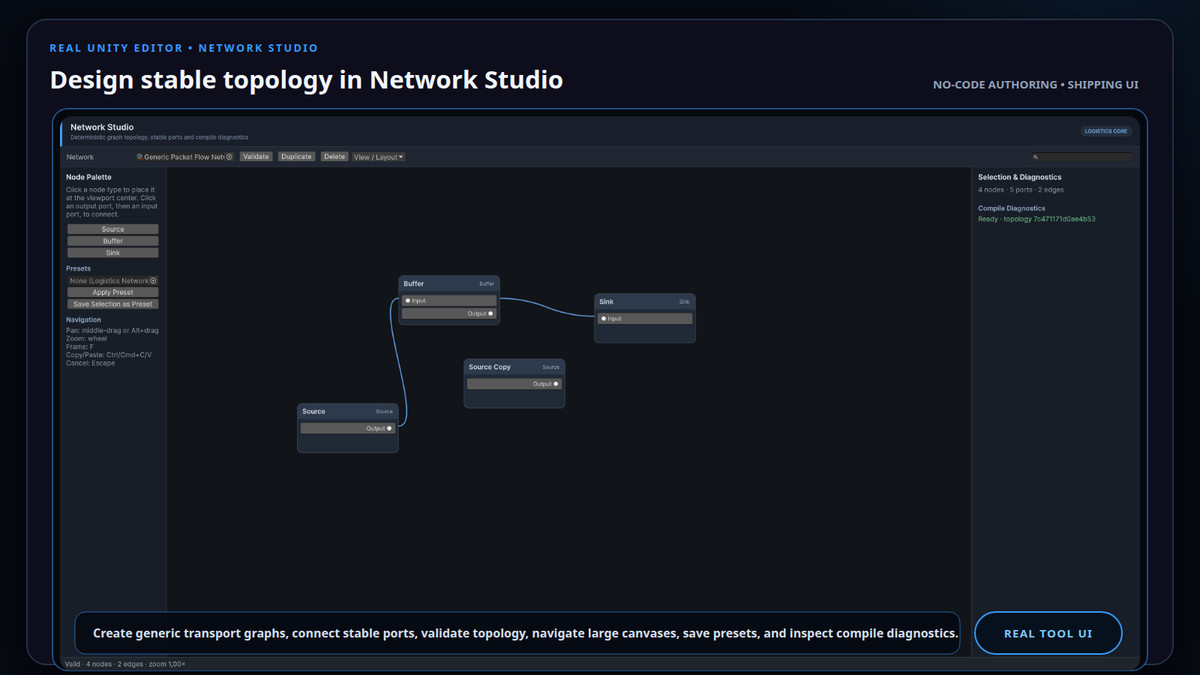 Deterministic Logistics Complete Bundle