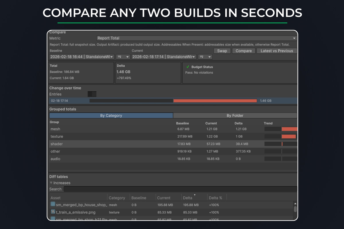 Build Size Guard: Track Changes and Enforce Limits
