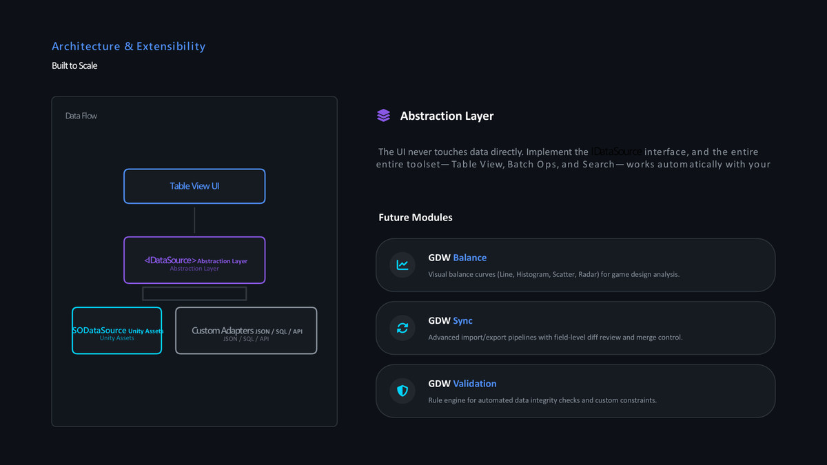 Game Data Workbench Core – Table-Based Data Editor for Unity