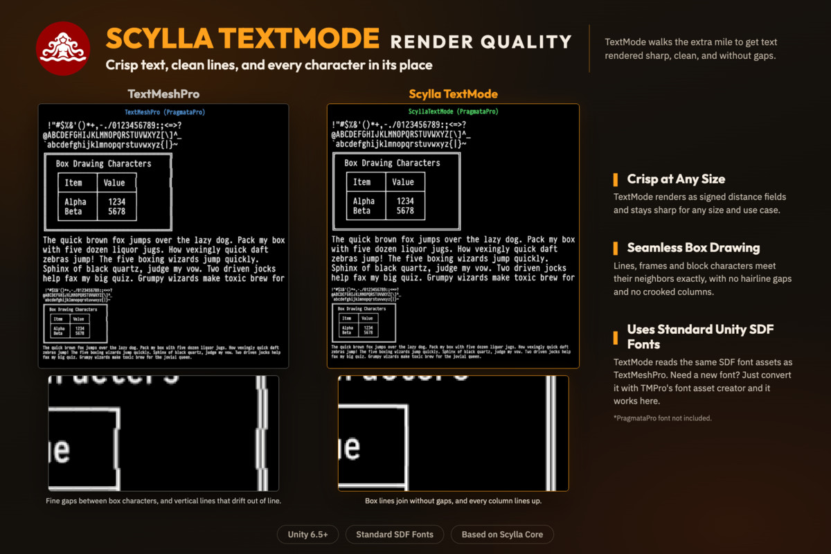 Scylla TextMode