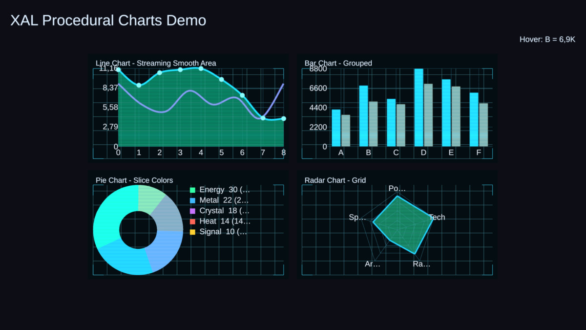 XAL: Ultimate UI Graph & Chart Tool