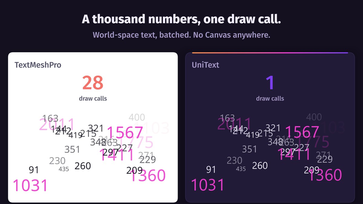 UniText Folio — Text Engine for Unity