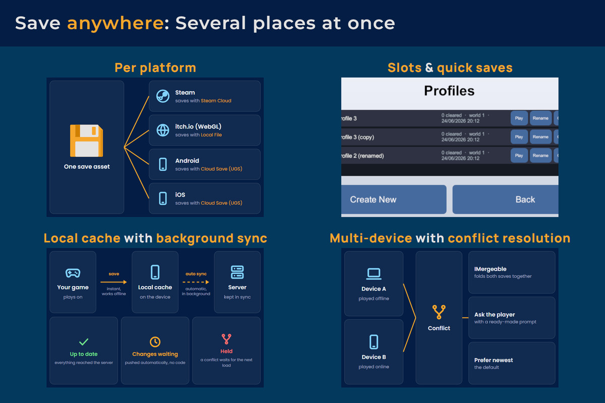 Unity Hidden Object Persistent Asset: Inspector-Driven Save Framework
