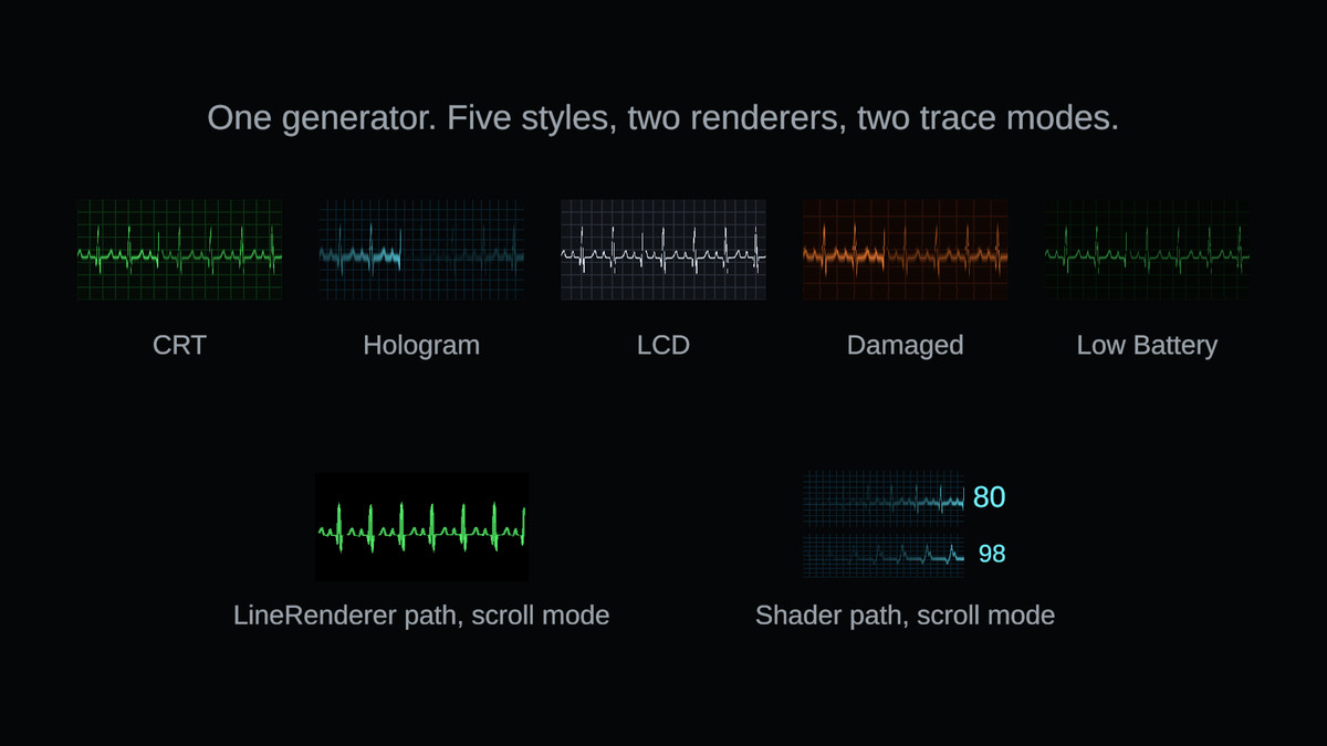 Heart Rate & Vitals Animated UI