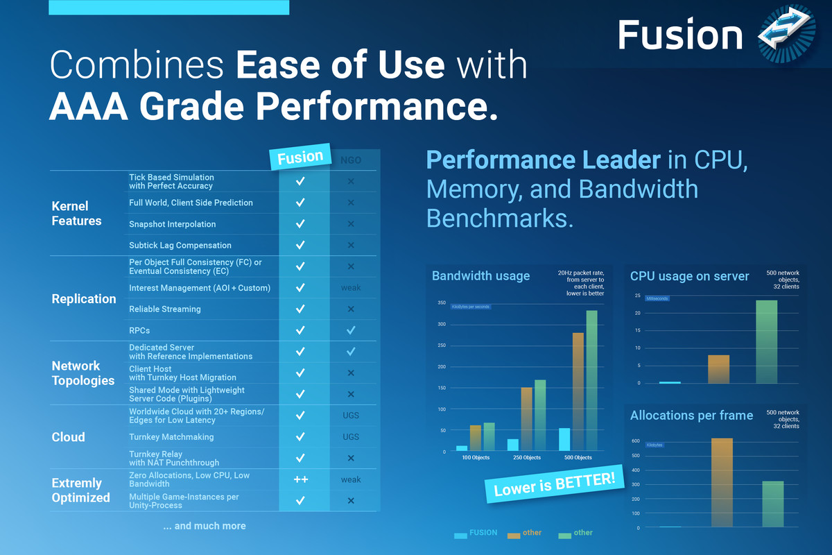 Photon Fusion Plus