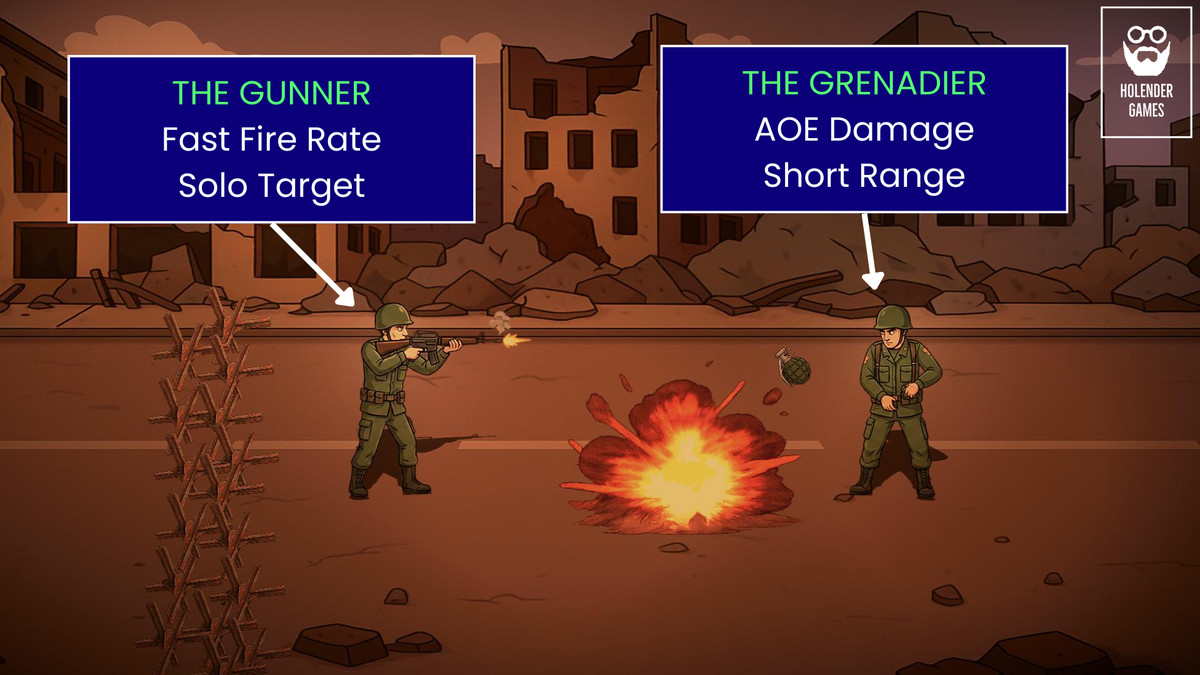 Zombie Incremental/Upgrade Game Template