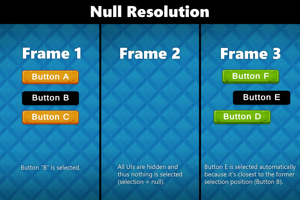 UI Toolkit Navigation Wizard
