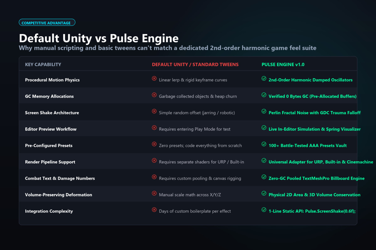 PULSE — AAA Game Feel & Polish Engine