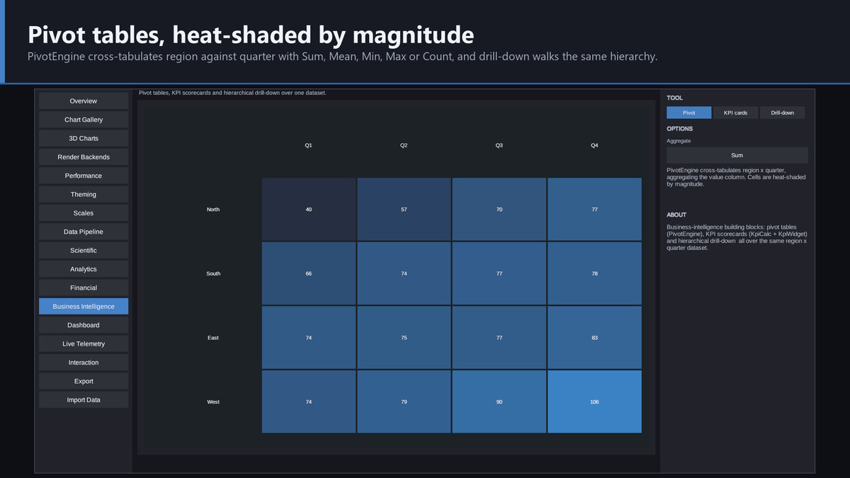 Helix Vizforge - Charts, Dashboards & Data Visualization