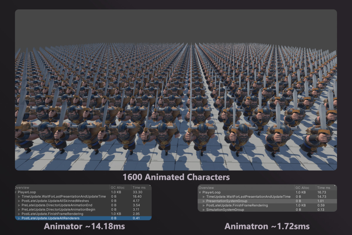 Animatron