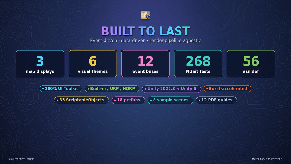 Map GUI Pro - Minimap, Map & Compass