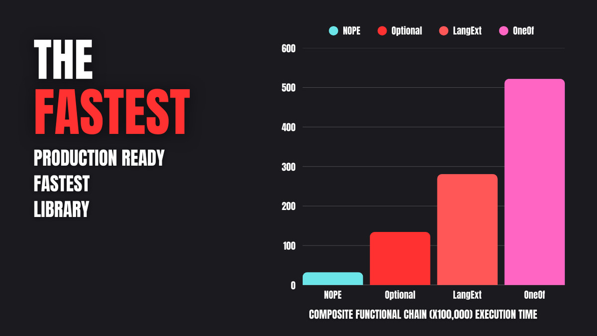 NOPE-PRO V2 | Fastest Railway-Oriented Programming with Visual Debugger