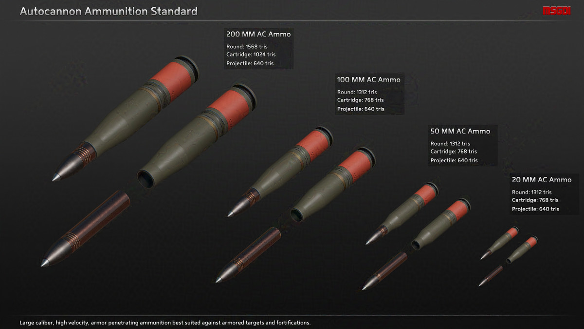 Scifi Ammunition Vehicles+Mechs