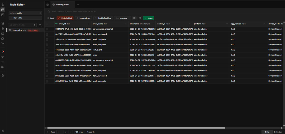 Telemetry System - ZorCeDev