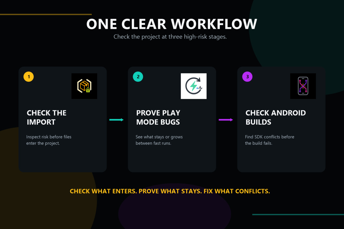 Project Stability Toolkit