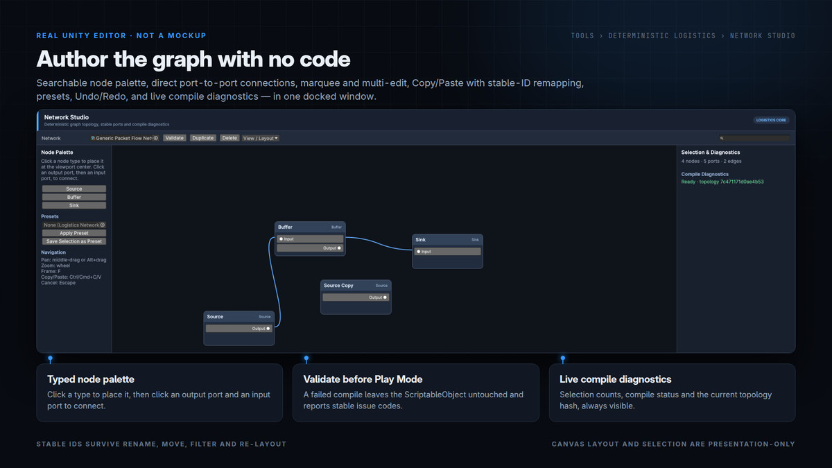 Deterministic Logistics Core