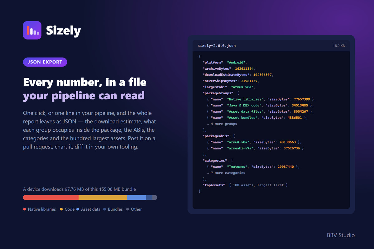 Sizely — Build Size Guard & Bloat Auditor