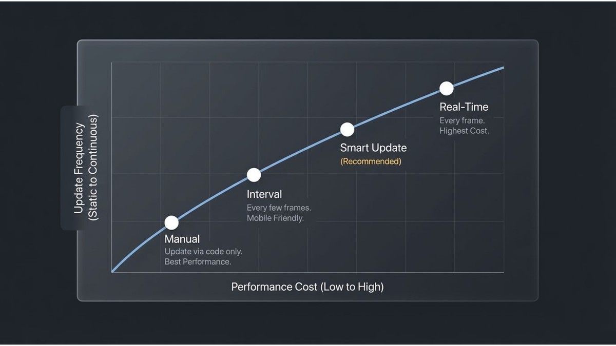 Translucent UI FX – Smart Glass System for URP