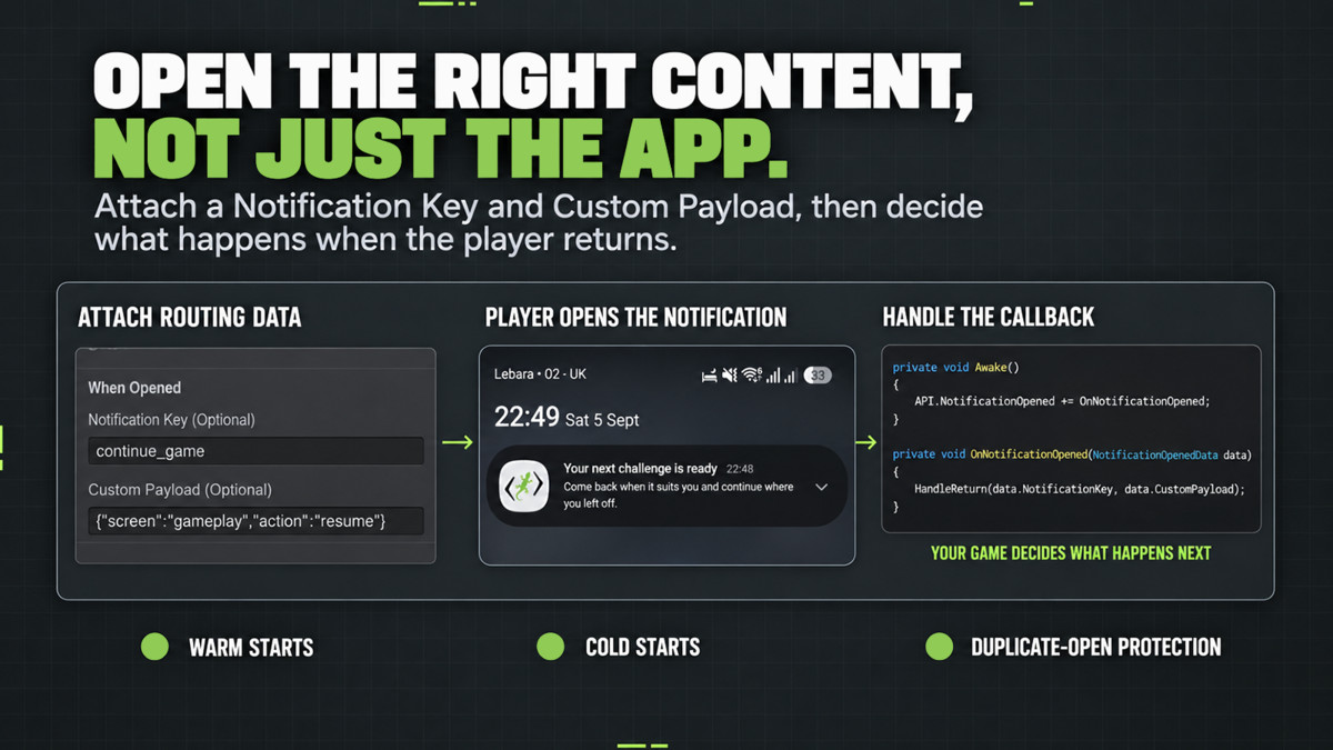 LizardHouse Notifications: Permission and Re-Engagement