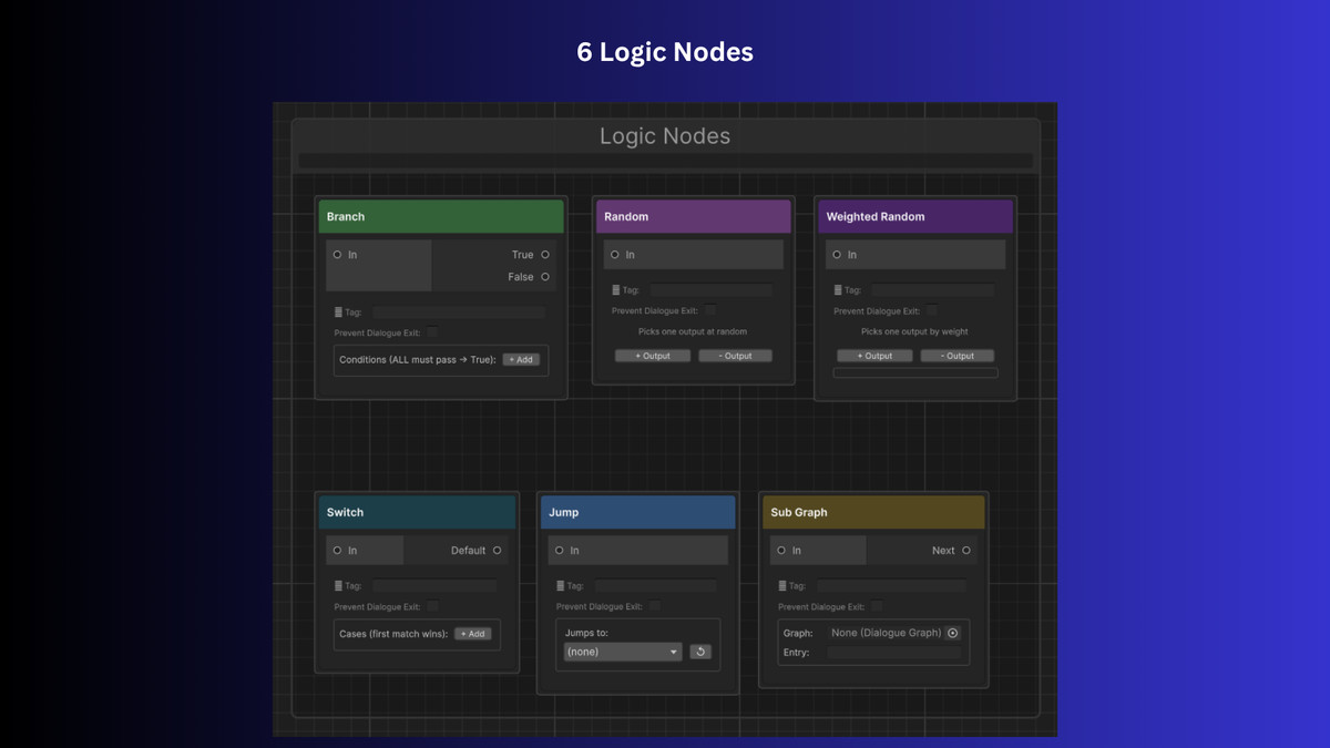 Threader - Dialogue Toolkit
