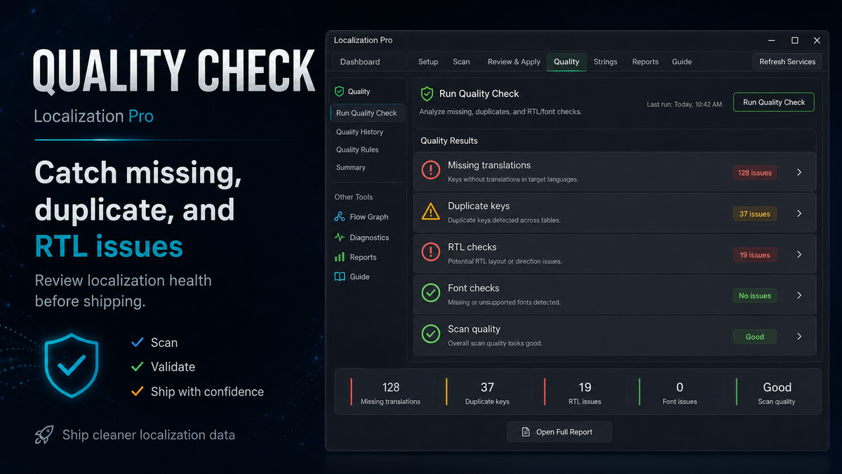 Advanced Localization Pro
