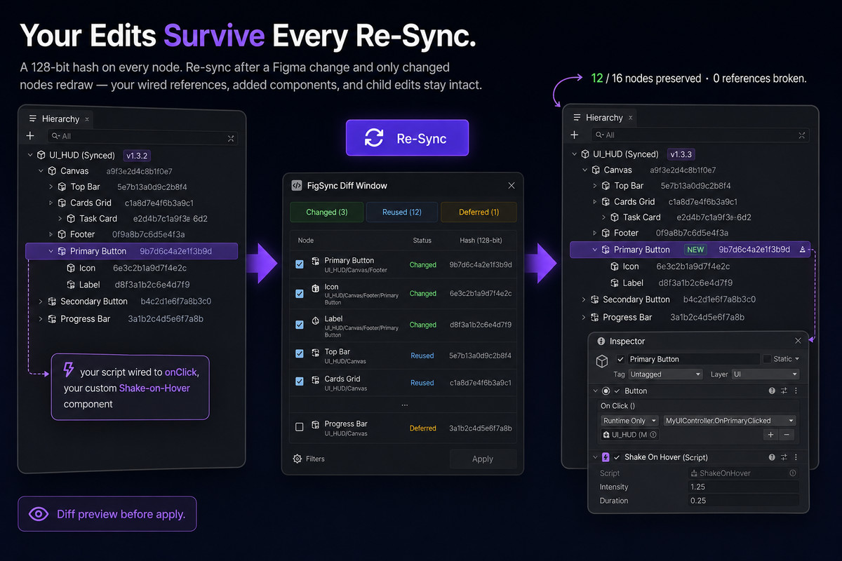 FigSync - Figma for Unity UI Importer