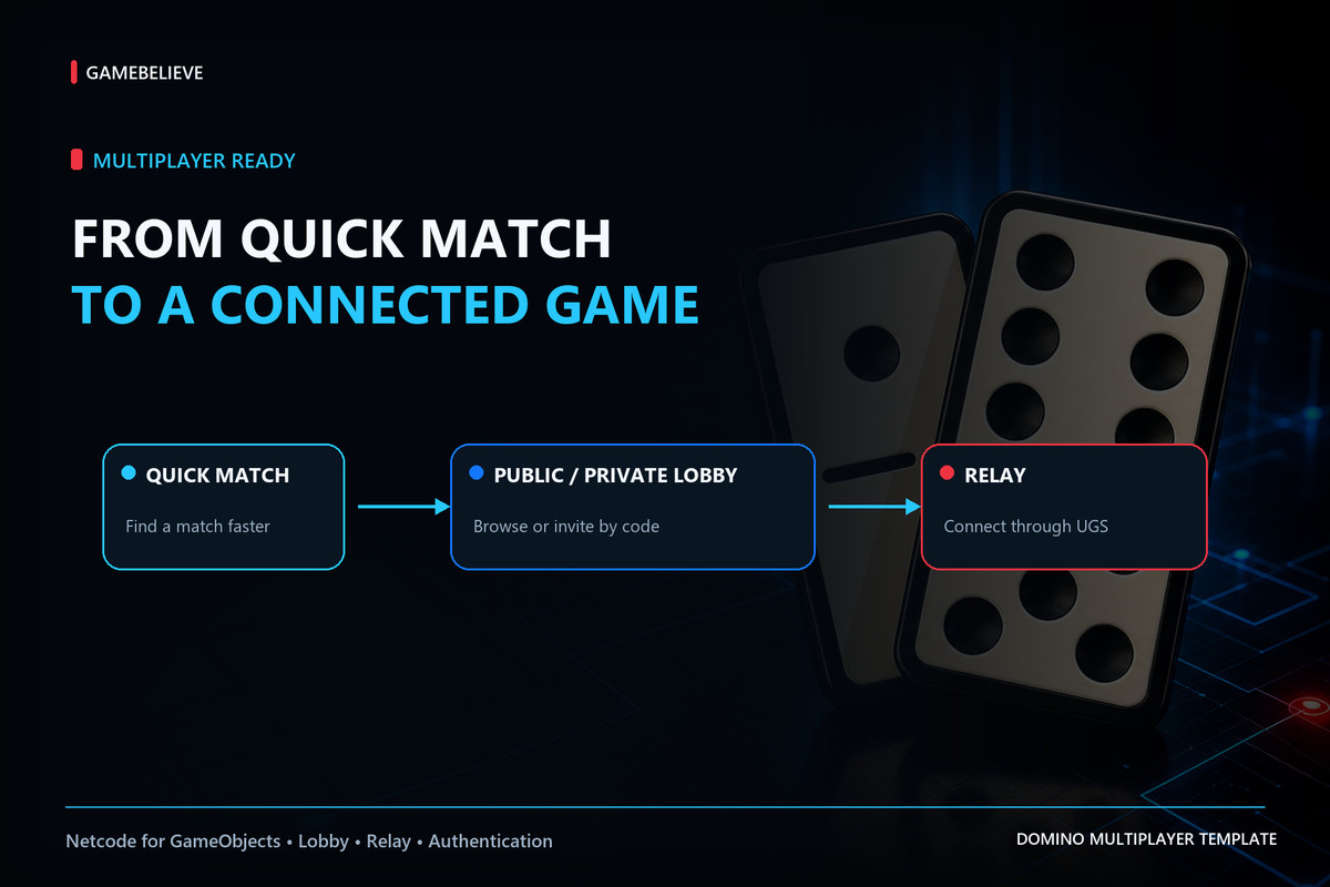 Domino Multiplayer Template | Netcode + Strategic AI Opponent