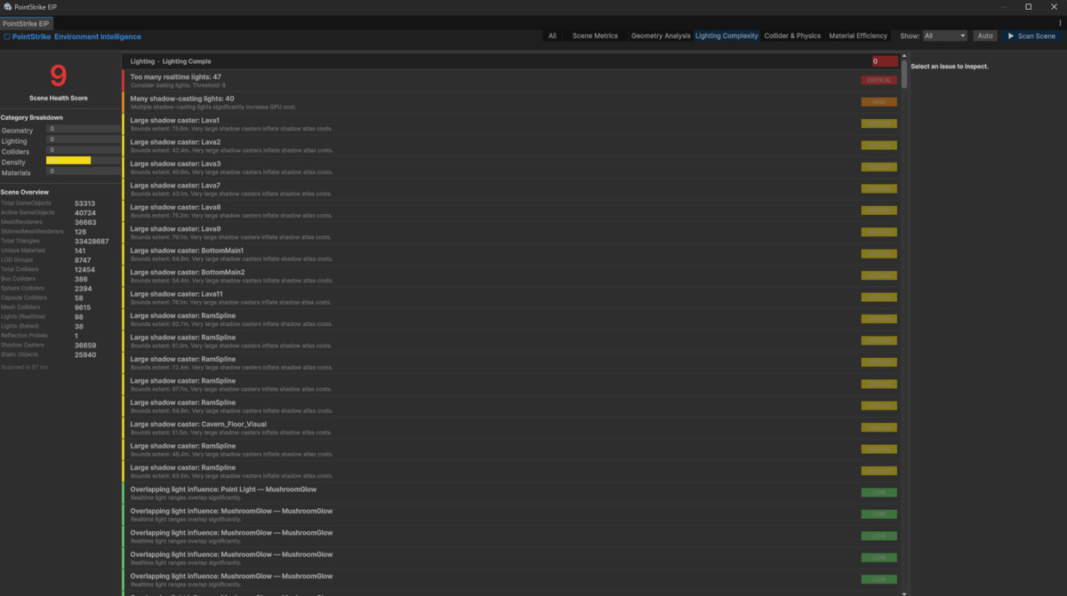 Environment Intelligence - Core