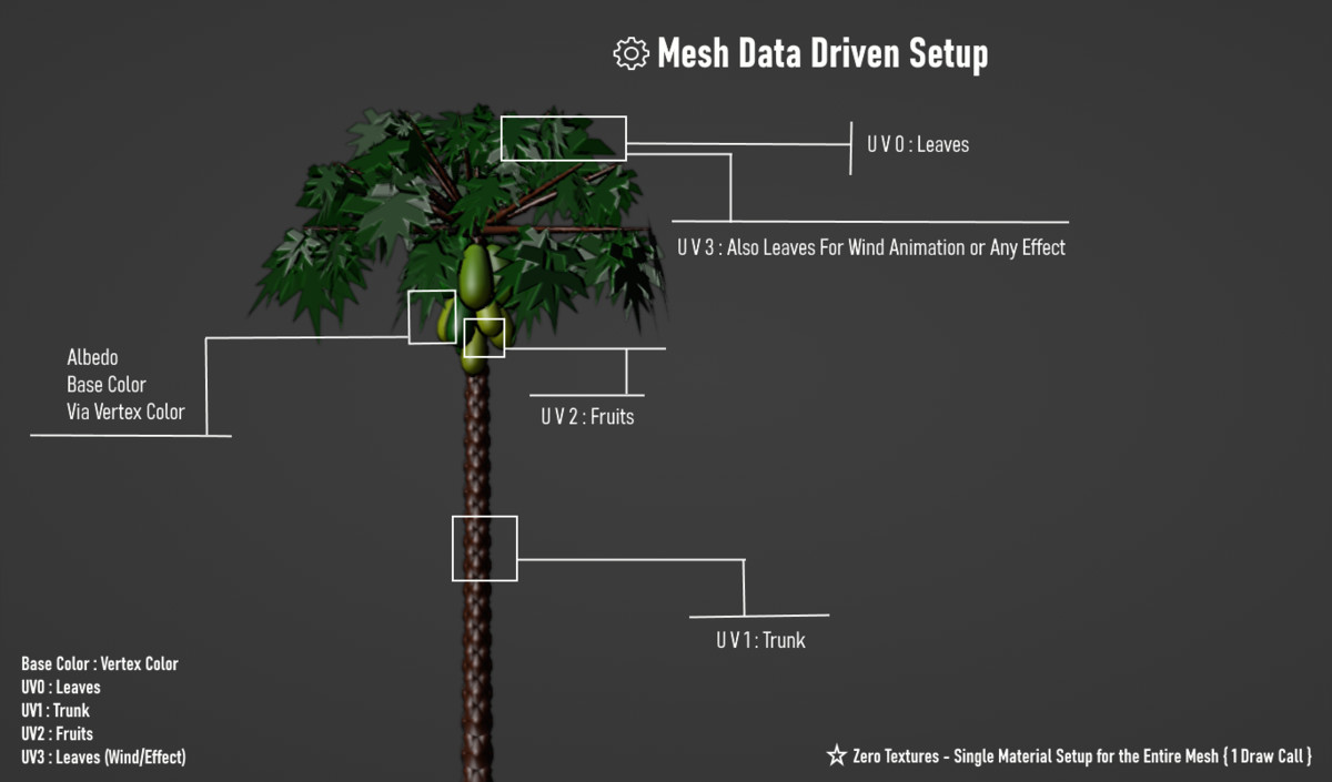 FogWood - Stylized Trees Procedural Vegetation Pack