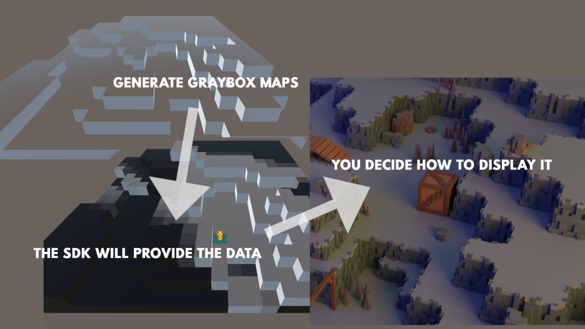 Groovy Games SDK