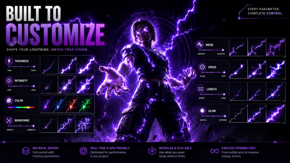 Procedural Lightning & Electricity VFX | Shader System
