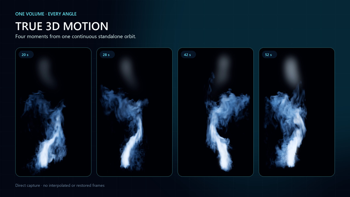 Ethereal Fluids – Real-Time 3D GPU Fluid VFX