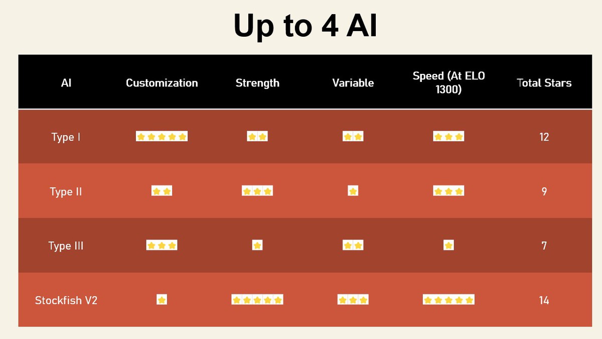 The AI++ Chess