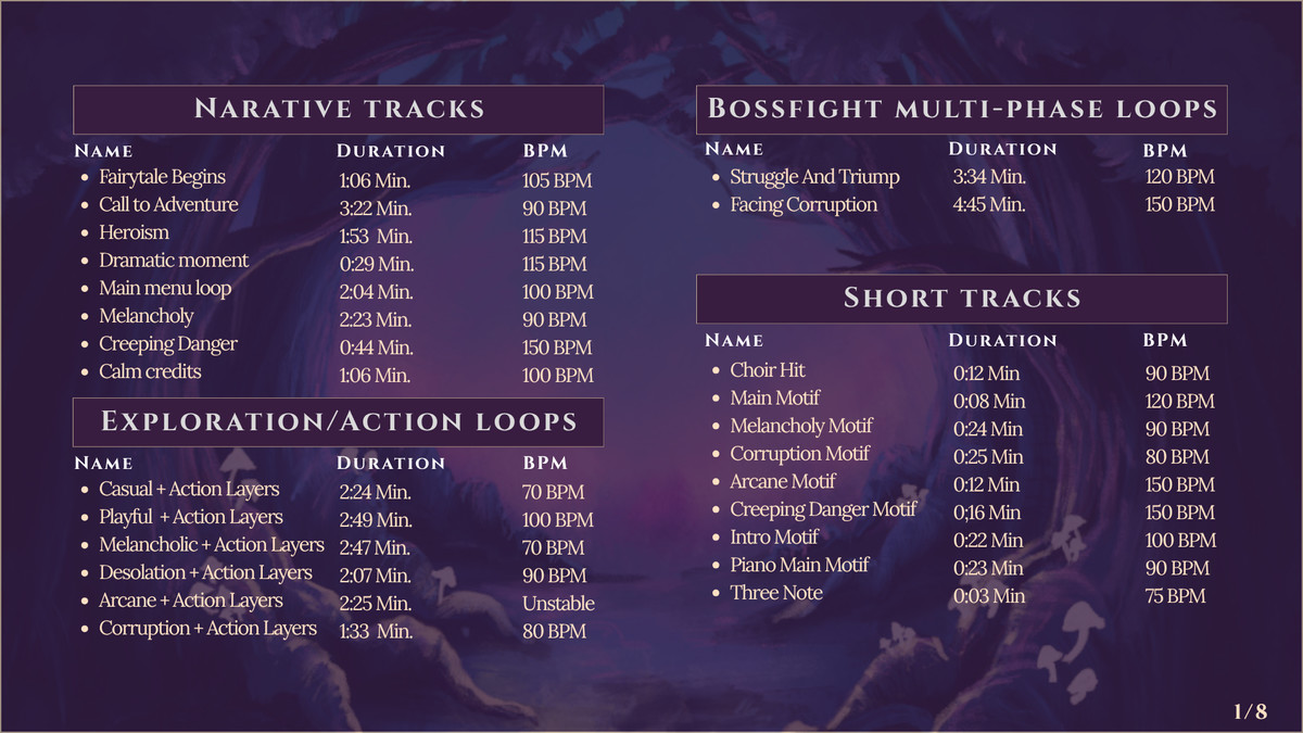 Fairytale Music Pack - Aulur