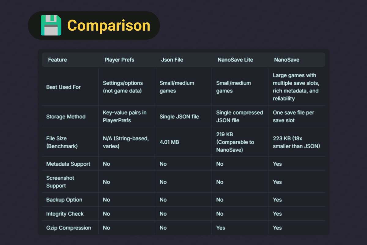 Visual Scripting Bundle for Game Creator 2