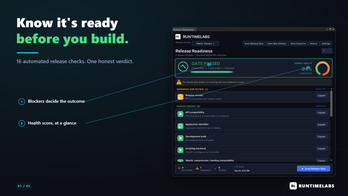 Release Ready Pro — Ship-Ready Build Validation