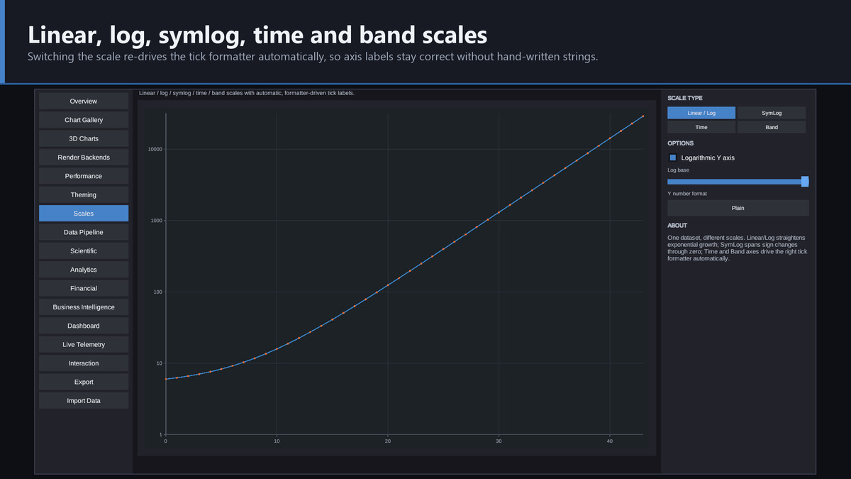 Helix Vizforge - Charts, Dashboards & Data Visualization