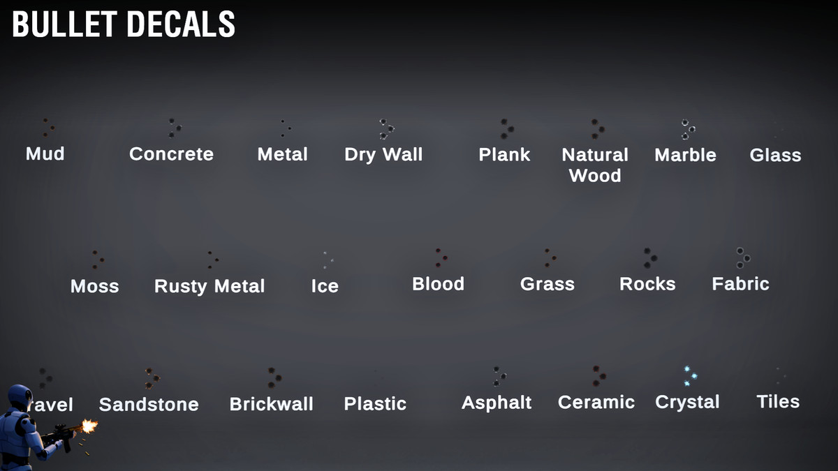 Ultimate VFX Bundle (Blood VFX, Gun VFX, Fire VFX, Muzzle Flash)