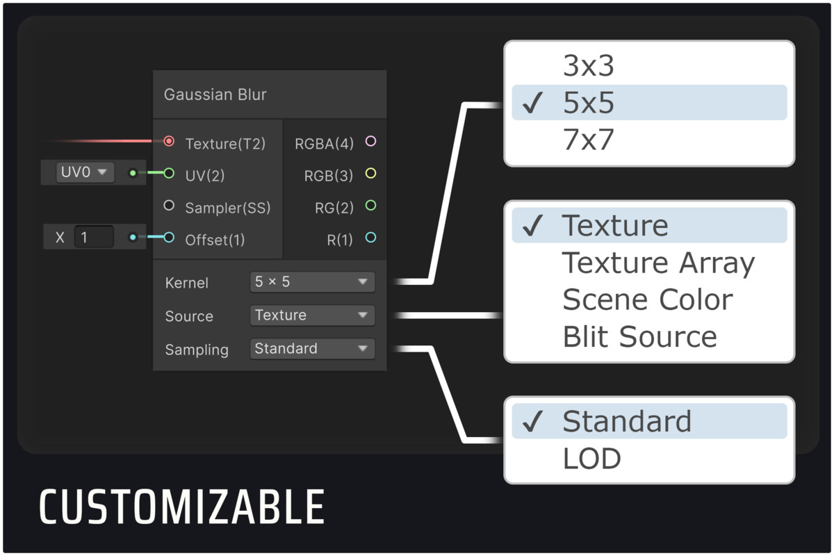 ShaderGraph Plus - Blurs