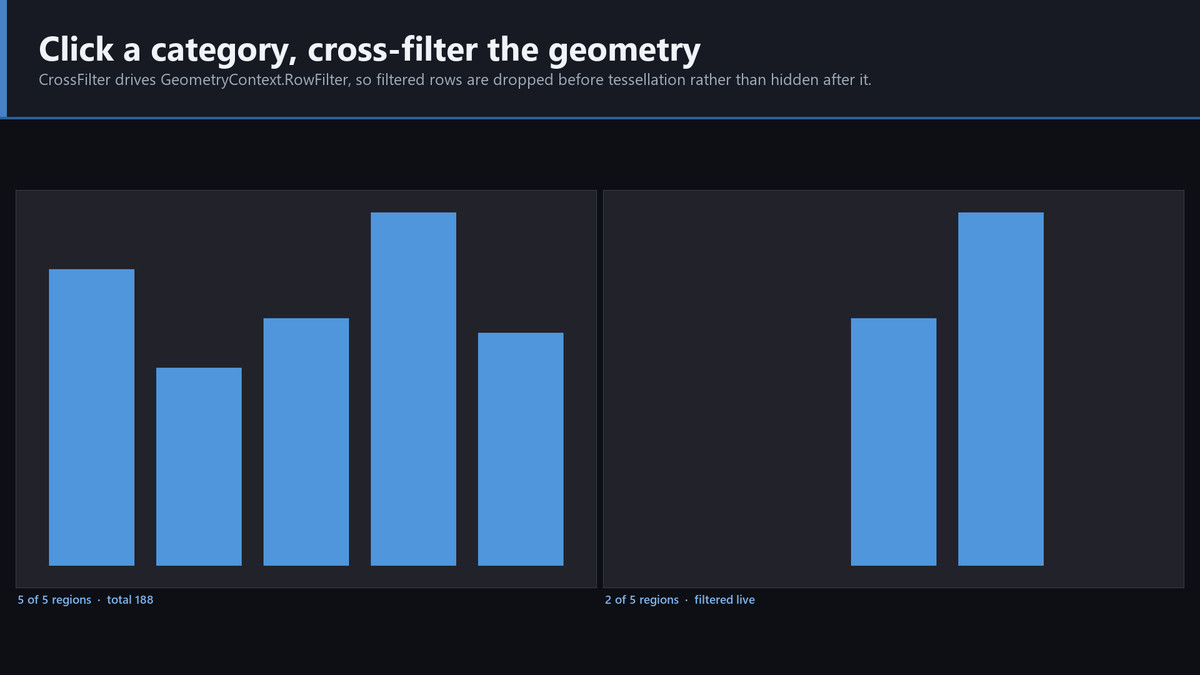 Helix Vizforge - Charts, Dashboards & Data Visualization