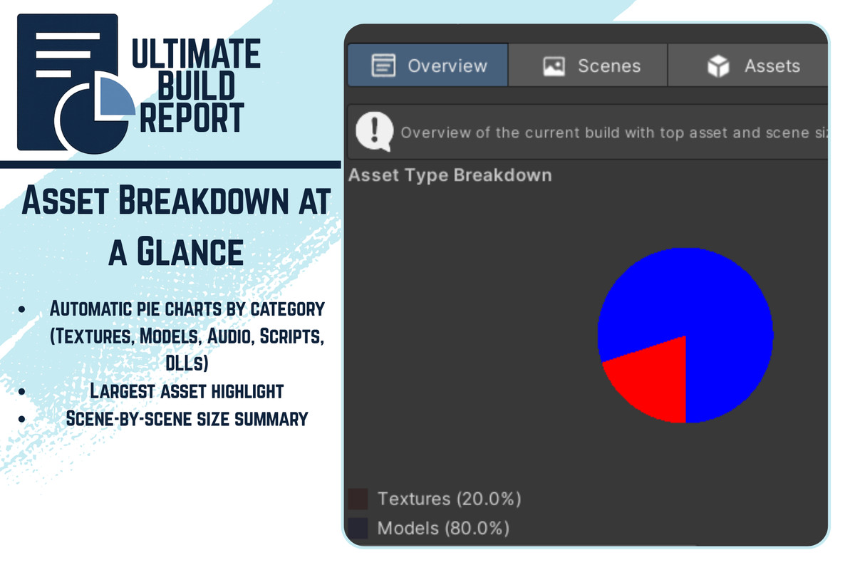 Ultimate Build Report