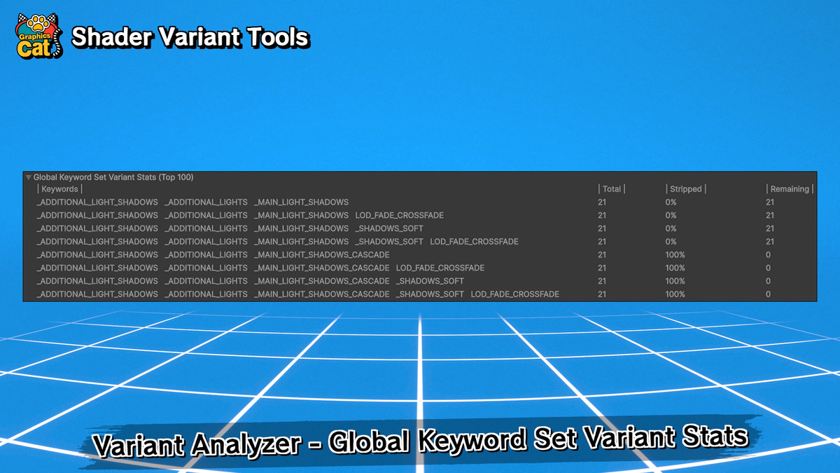 Shader Variant Tools – Variant Stripping Toolchain