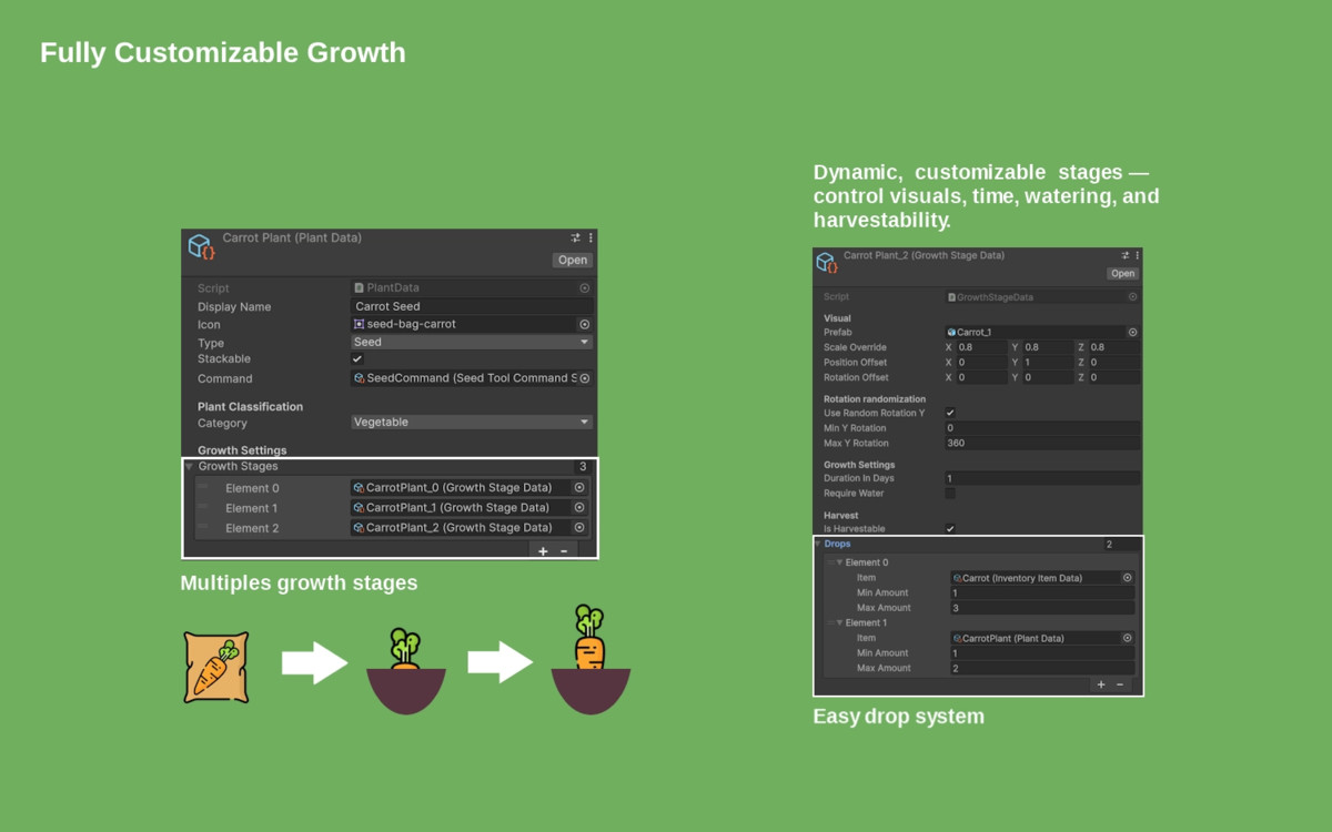 Professional Grid-Based Farming System