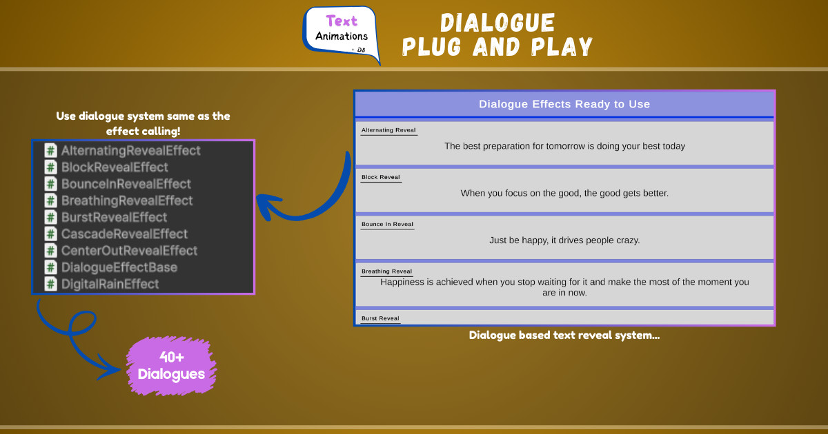 Text Animations | Dialogue System