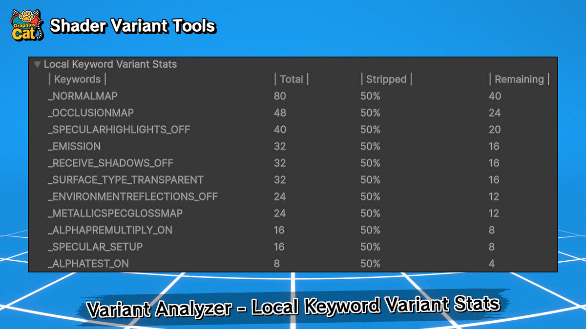 Shader Variant Tools – Variant Stripping Toolchain