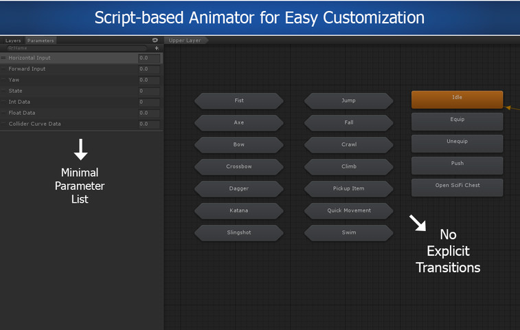 Third Person Controller
