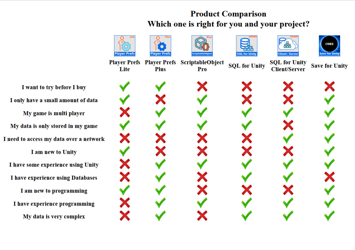 Save for Unity Core - Network Edition