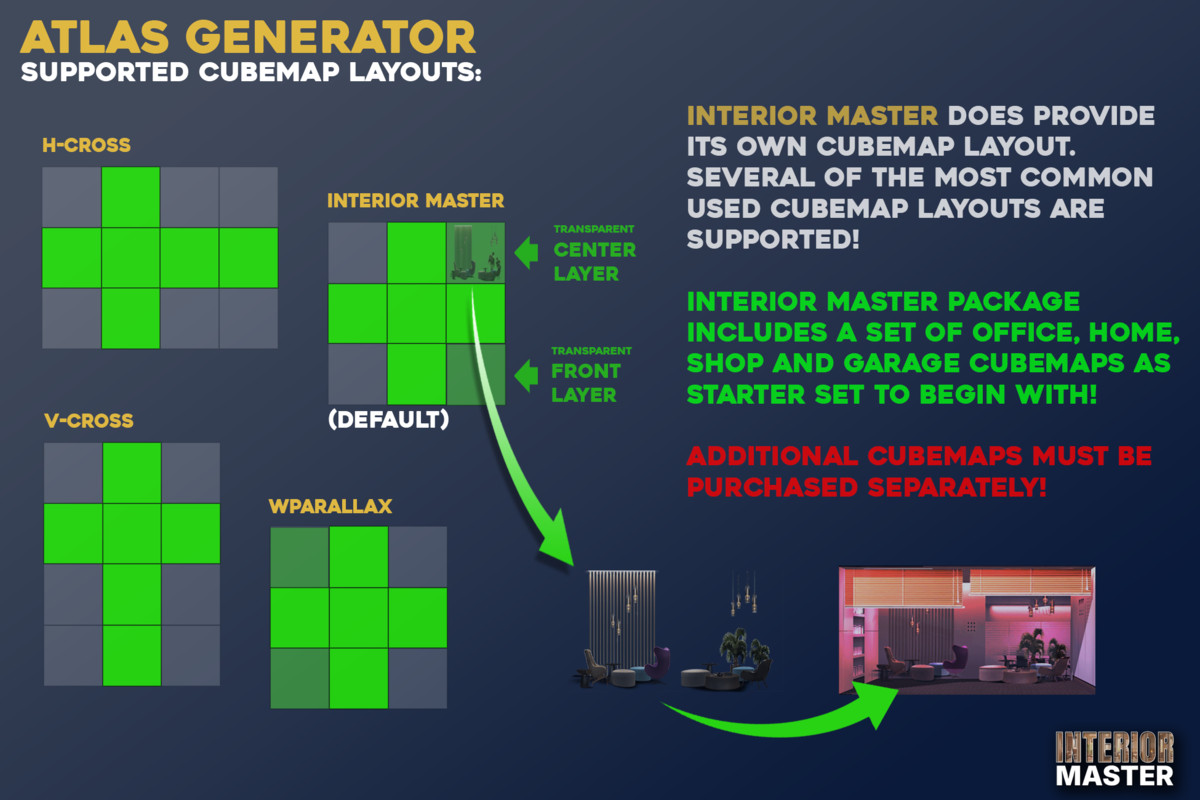 Interior Master - Atlas/Shader-Parallax Solution - for Unity6/URP